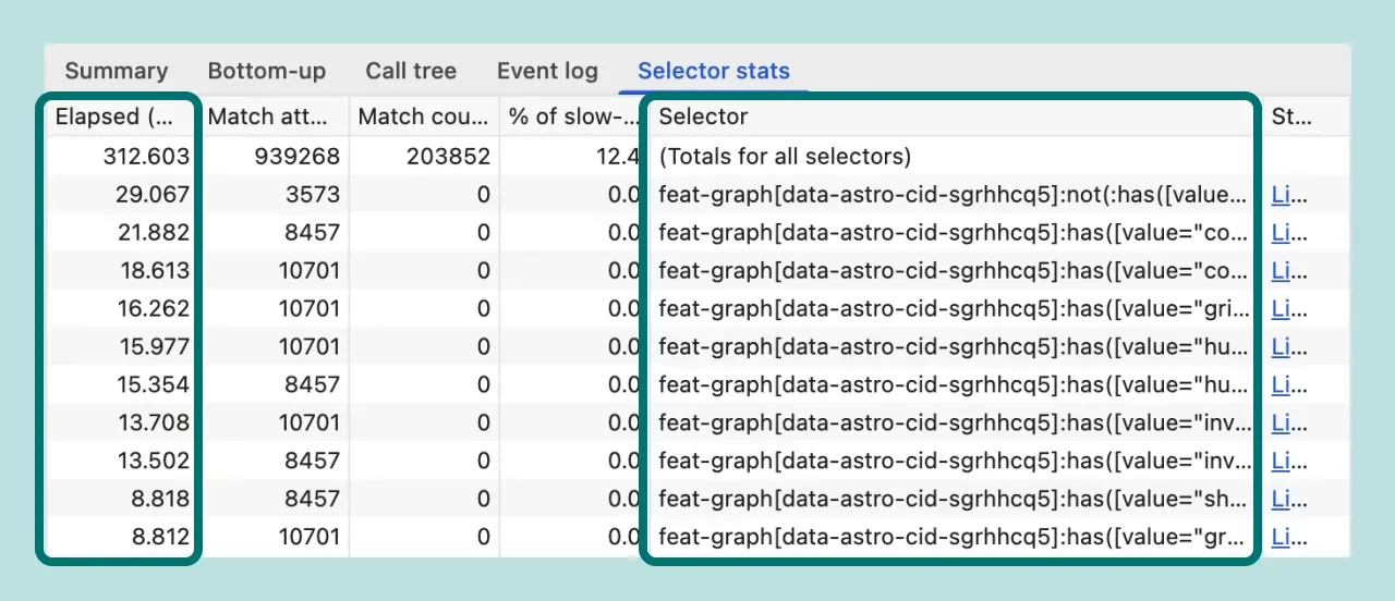 「Selector stats」のスクリーンショット